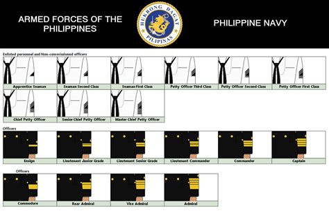 philippine navy ranks
